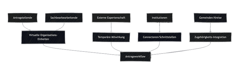 nathlose Zusammenarbeit mit govio®