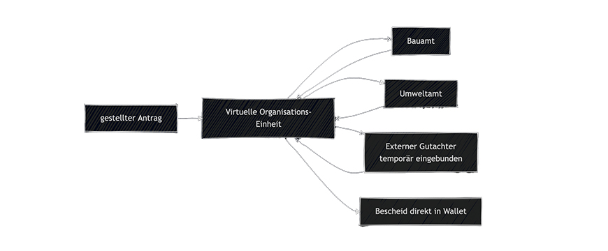 Fallbearbeitung über Grenzen hinweg